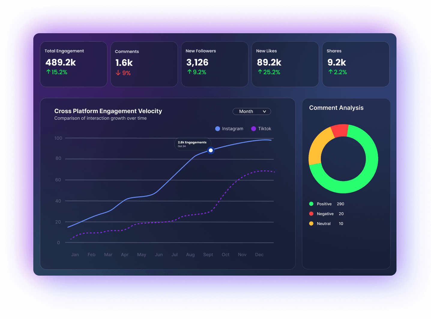 VibeSynk Dashboard